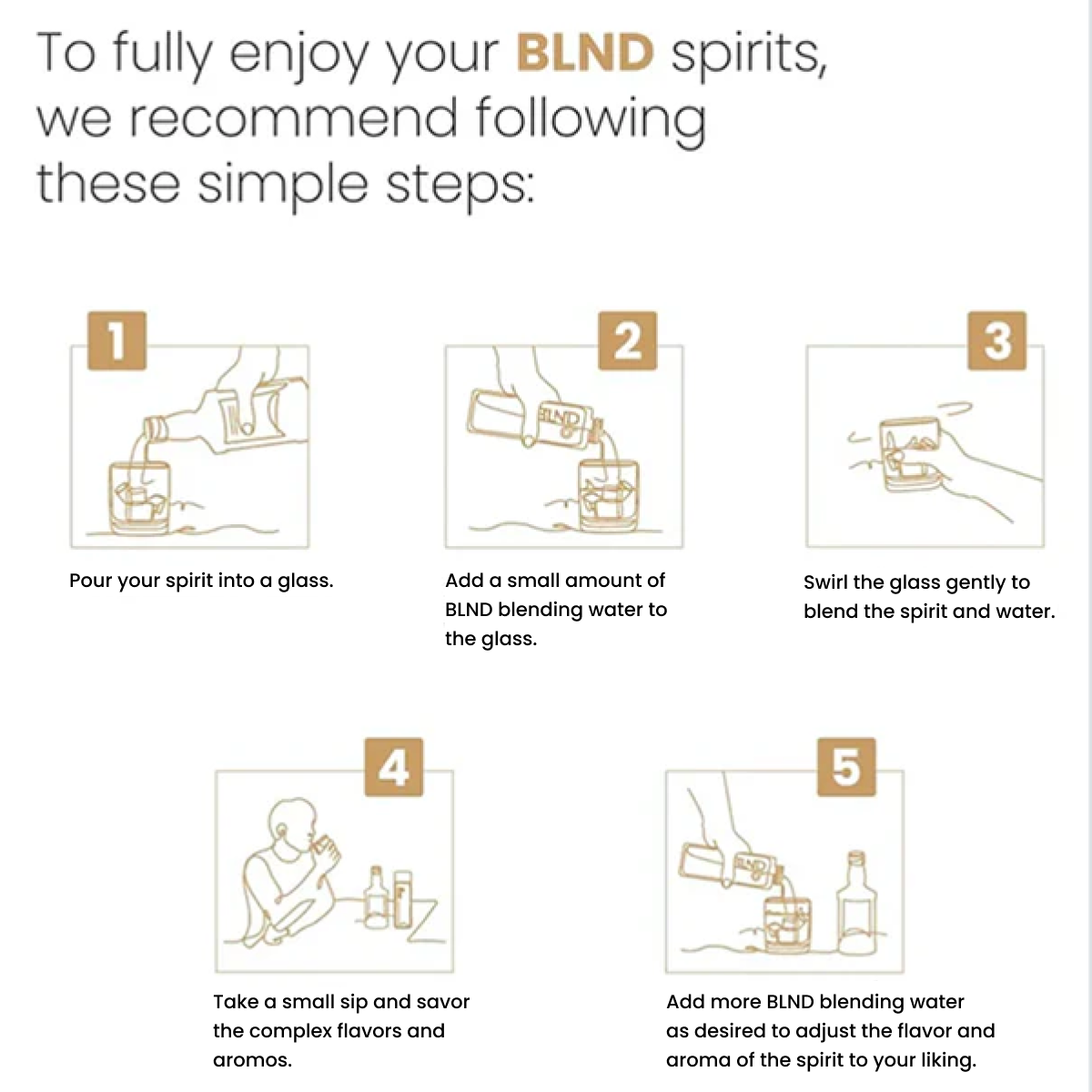 BLND Blending Water for Single Malt - 750ml (Pack of 4)