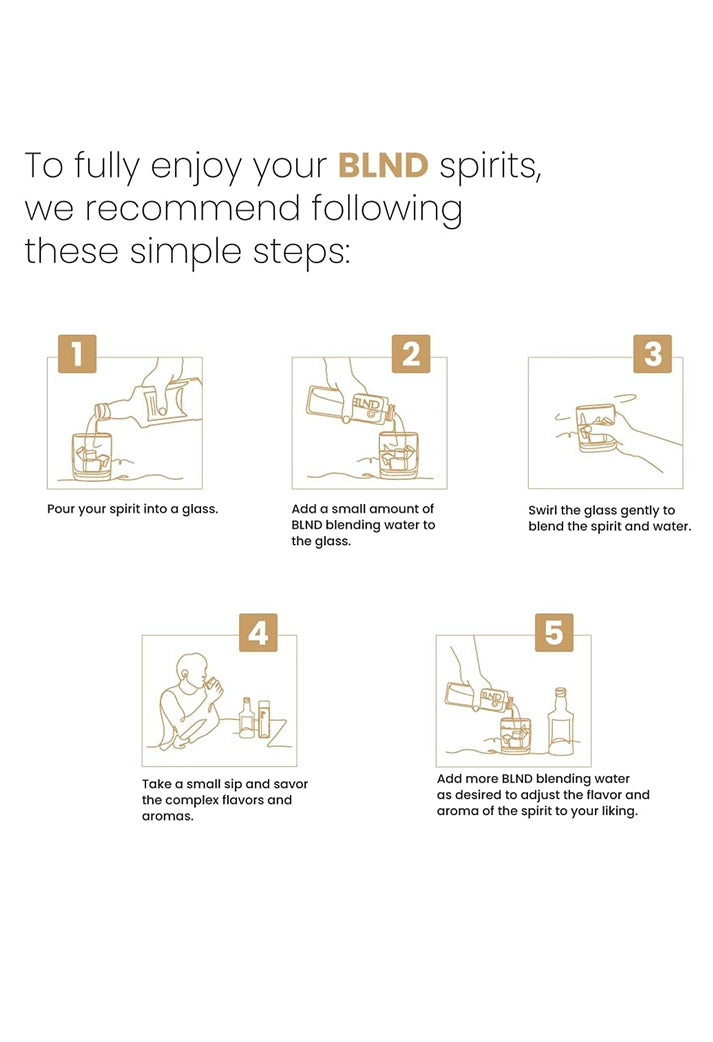 simple steps to blnd spirits