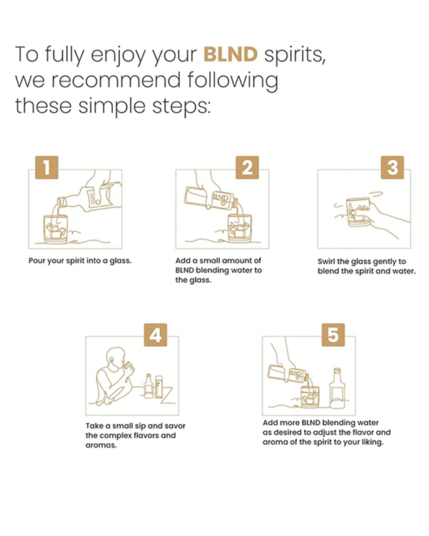 BLND Blending Water for Vodka 750 ML