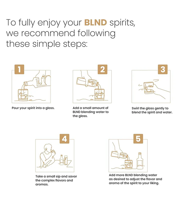 BLND Blending Water for Whisky 250 ML